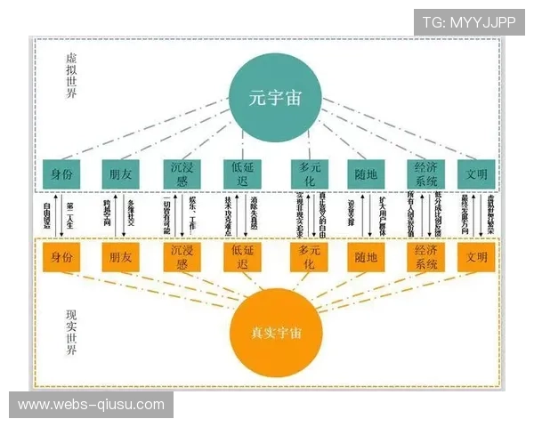 元宇宙概念影响体育衍生内容发展方向