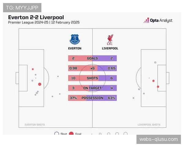 埃弗顿vs利物浦赛前分析：默西塞德德比或决定欧战资格归属